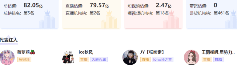 平台|小象大鹅旗下主播百花齐放，名副其实MCN领头羊
