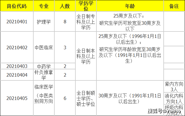 阜阳人口有多少2021_阜阳重要公示 涉60人(2)