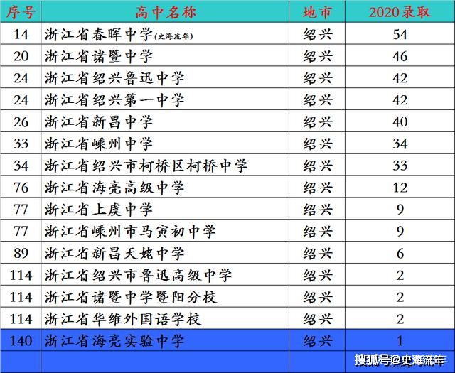 绍兴多少人口2020_2020年绍兴人婚姻大数据出炉,有好多大变化(2)