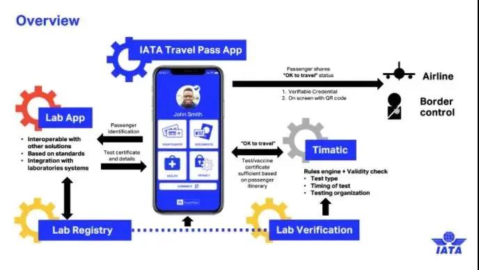 5月起 可使用iata通行证入境新加坡 附学生签 旅行签入境流程 检测