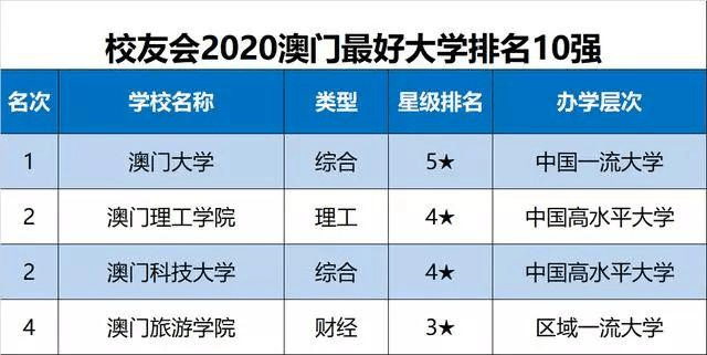 2020年香港澳门台湾gdp_中国澳门回归的20年 GDP增长了近8倍,失业率下降近5 图(2)