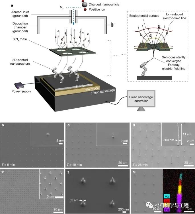 3d镜原理是什么_吊车臂伸缩原理3d图解(3)