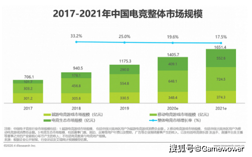 电竞|2021LPL春季赛决赛圆满落幕的背后是武汉电竞产业发展的决心