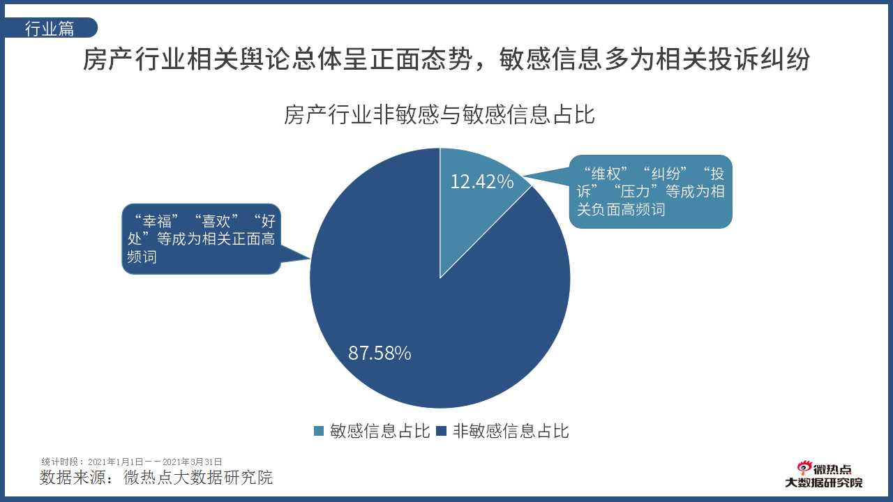 国内gdp是靠房地产发展起来的吗_城市群 视角下看国内城市发展及房地产市场现状分析与趋势 下篇(2)