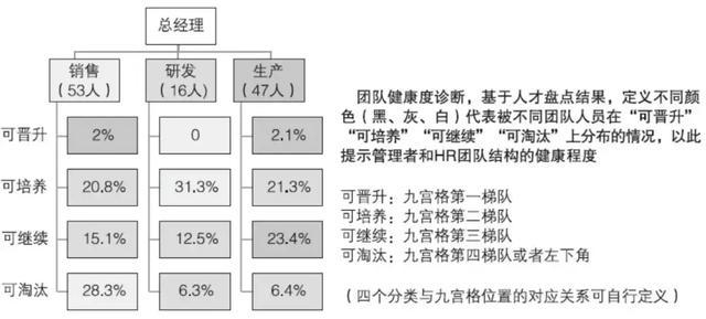 企业人才地图全面解析附动态九宫格案例