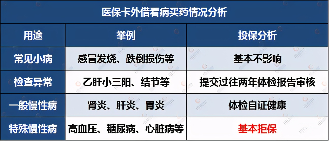 哪家车保险公司有医保外险 44de5748082140e5a8caddf6693cea69.jpeg