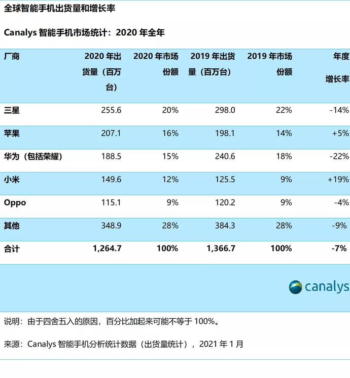 2021华为gdp多少_南宁2021年第一季度地区生产总值出炉(2)