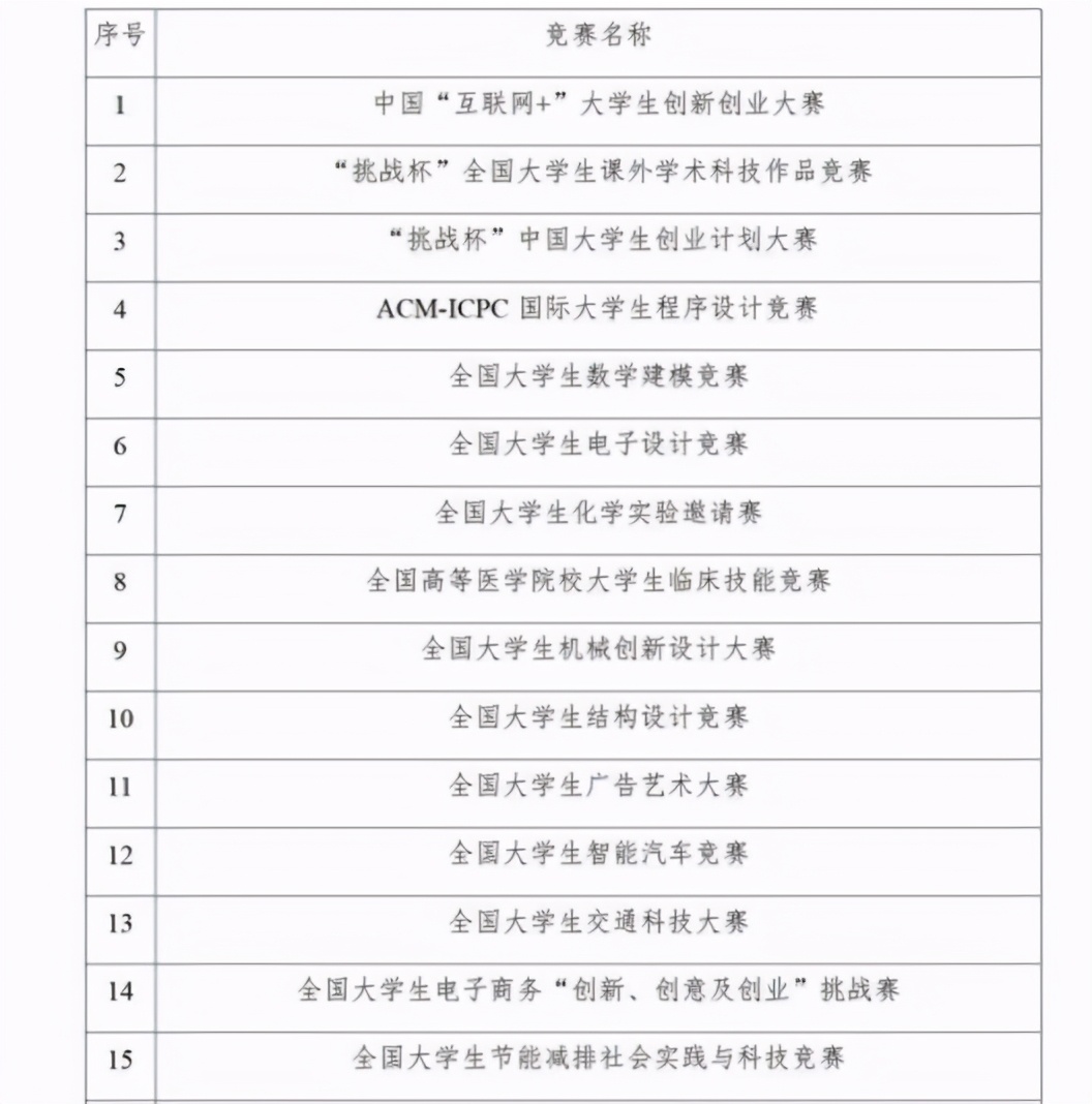 全国卷排名_高考全国卷答题卡图片