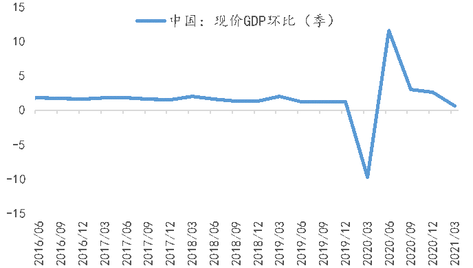 武汉一季度季度GDP(2)