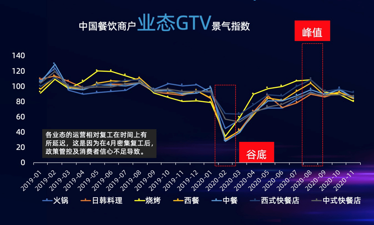 2020年城市流动总人口_夜晚城市图片(3)