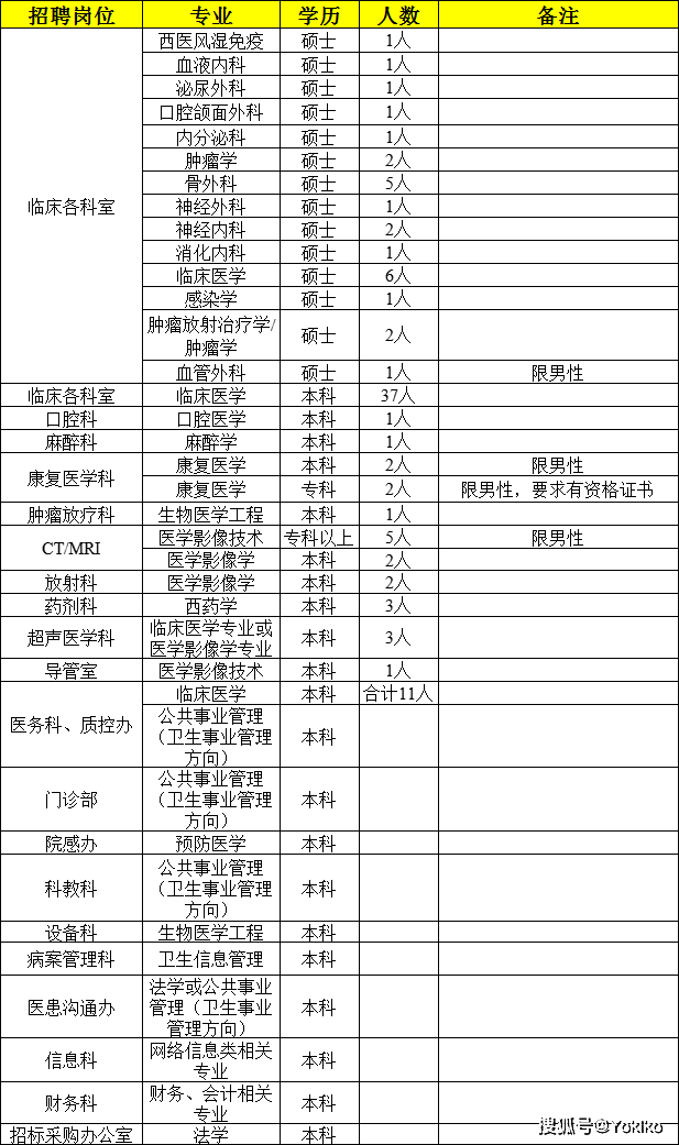 阜阳人口有多少2021_阜阳重要公示 涉60人(2)