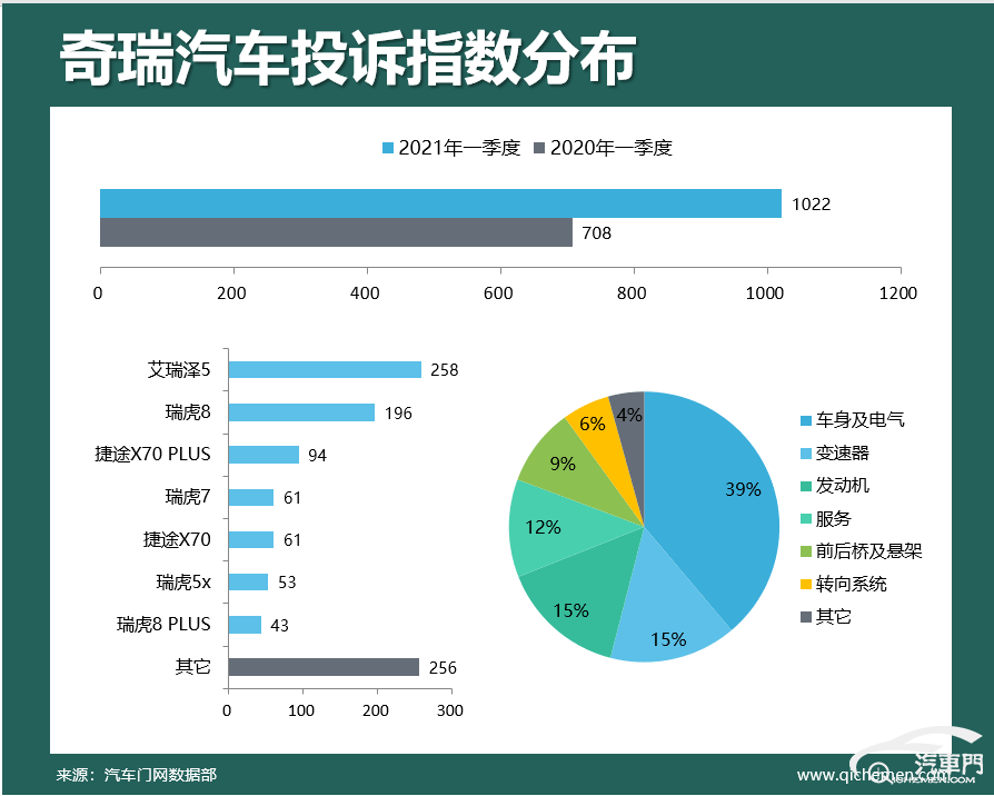 车投诉排行_车闻4月国内汽车投诉排行大众霸榜标致又进前十
