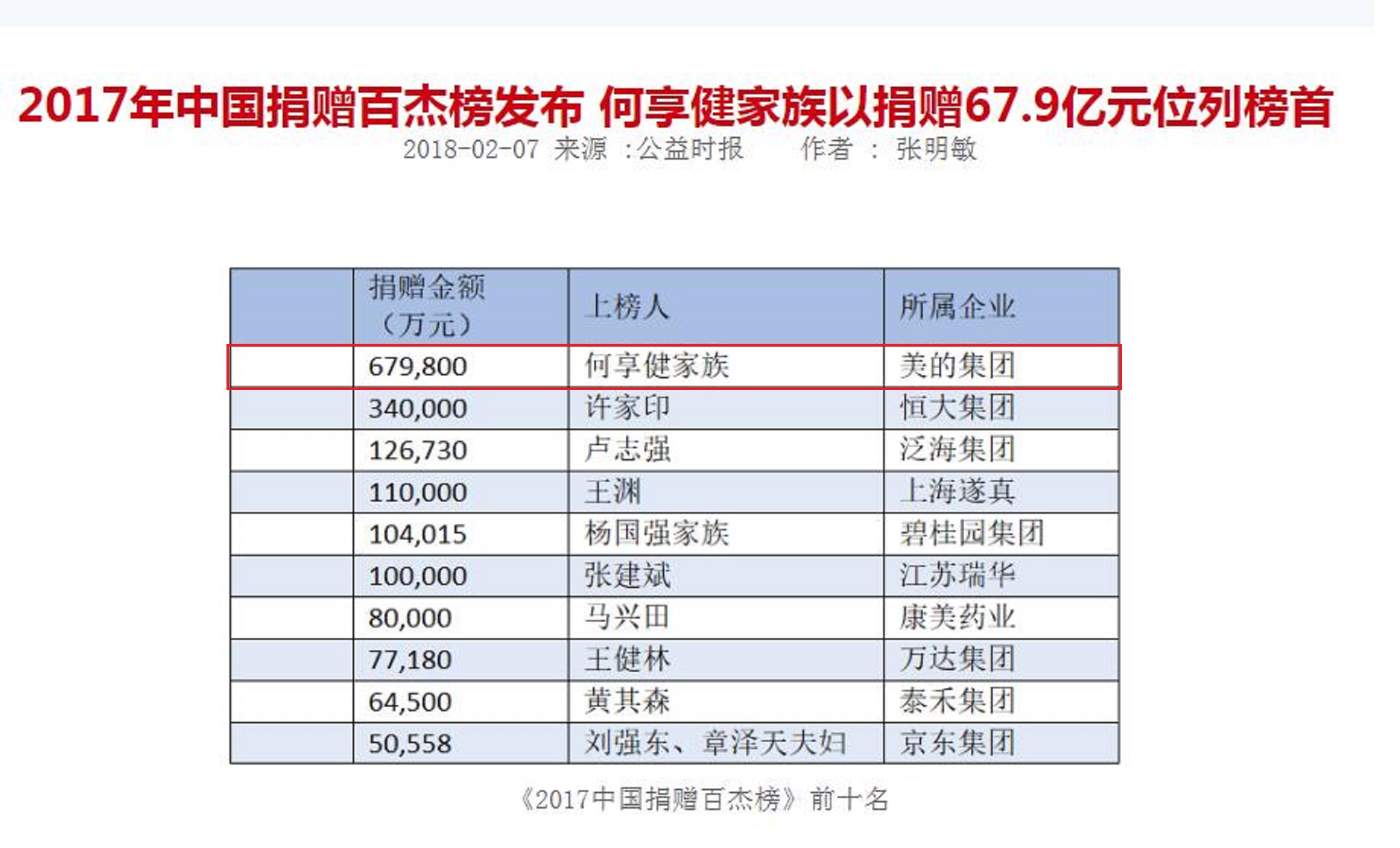 无偿捐赠算gdp吗_实时(3)