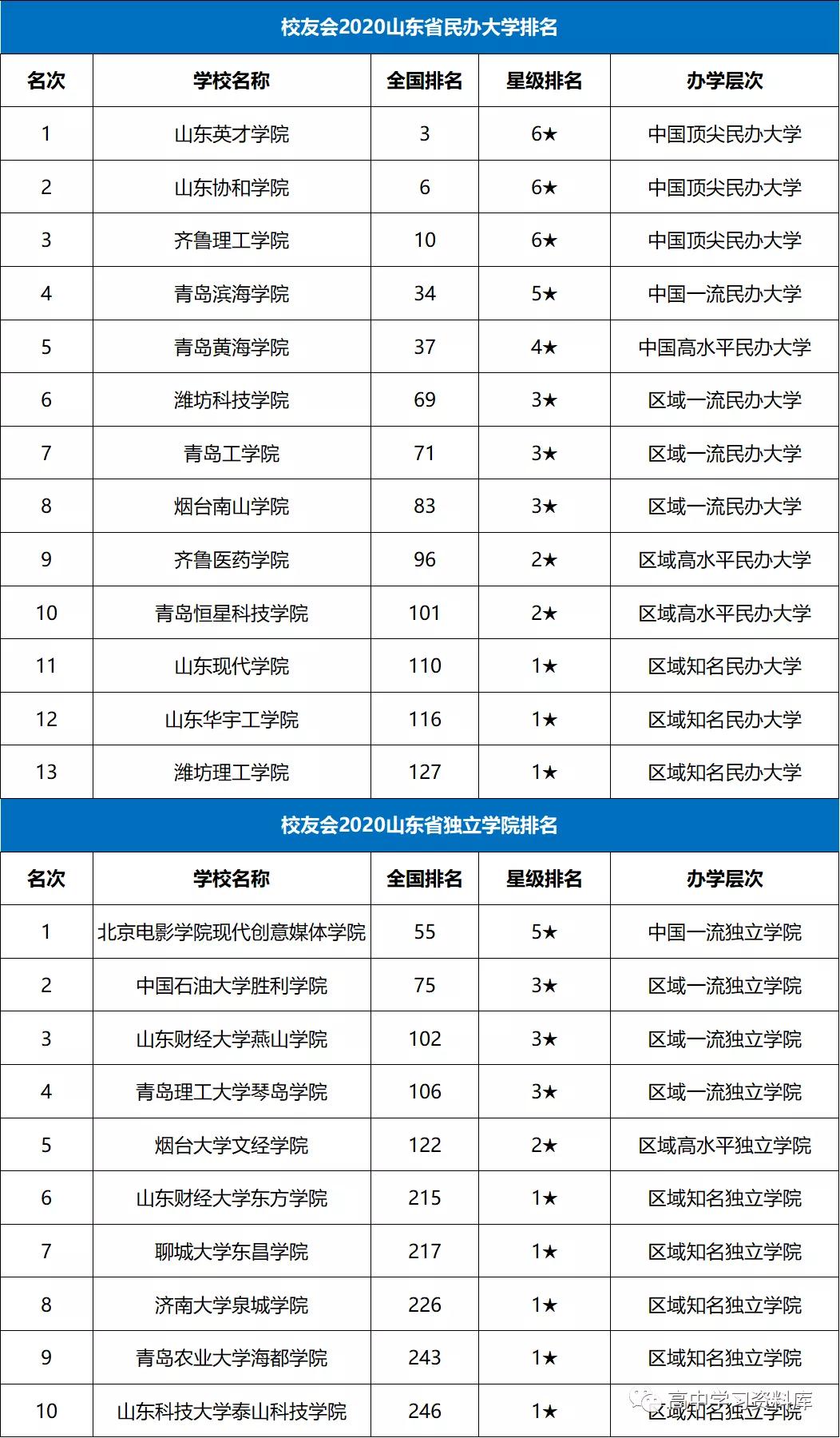 全国gdp排名2021官方发布_全国2021年上半年gdp排名(3)