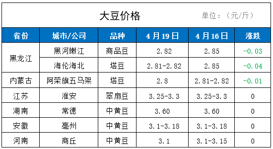 2021的gdp是多少钱(3)