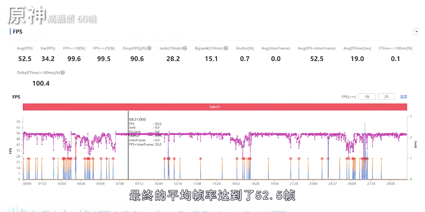 吃鸡gdp(3)