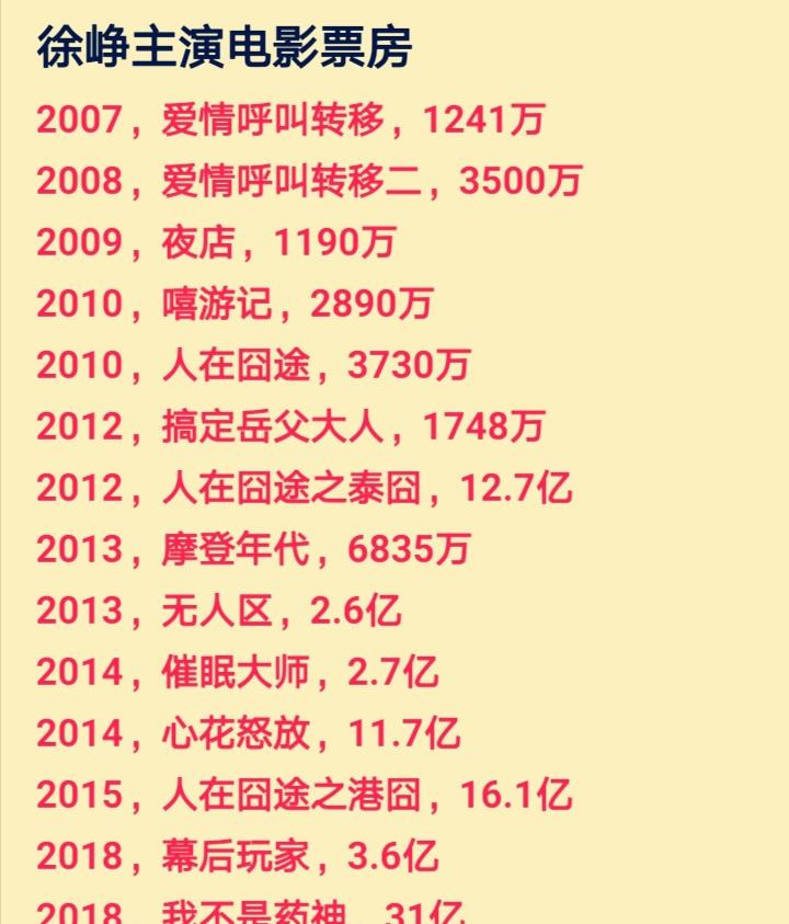 全球电影票房排行_目前今年全球票房前十有8部国产片,包贝尔占一部