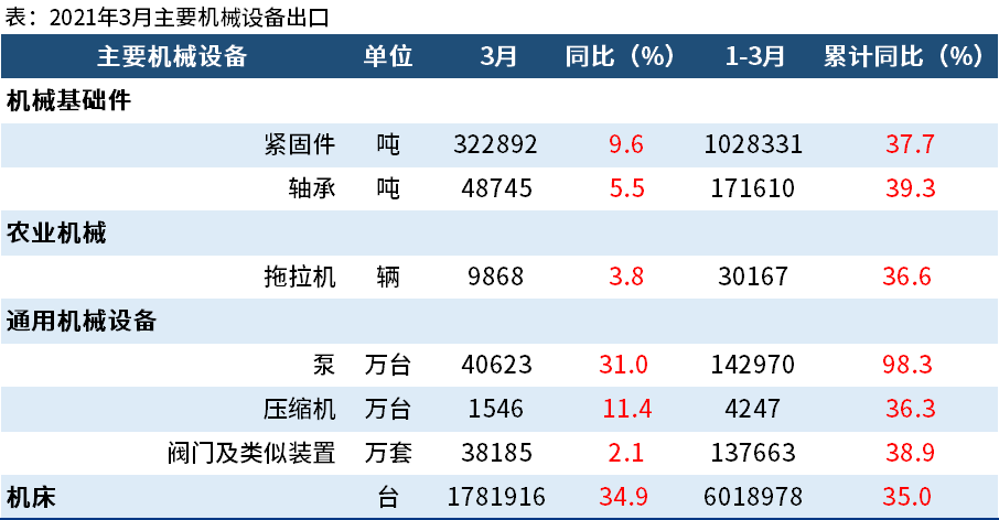 福建前两个月GDP_GDP增速6.3 两条路线布局金秋行情