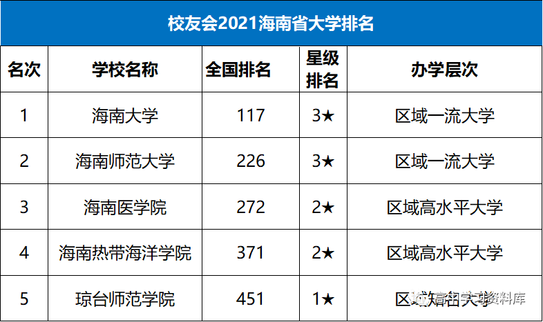 全国人均经济排名2021省份_中国省份地图