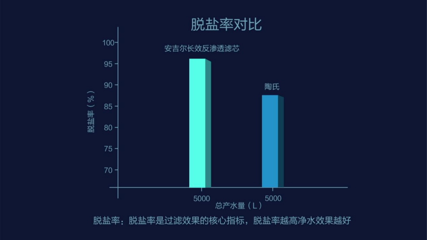 产品|安吉尔高端净水产品，为中国制造注入科技新活力