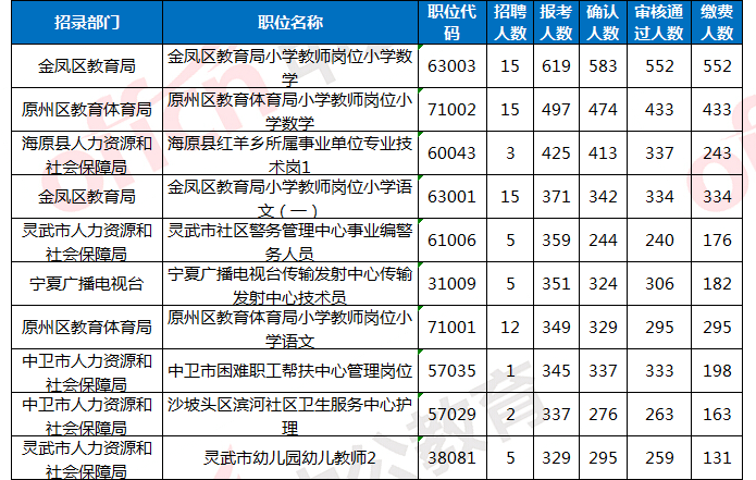 银川市人口2021总人数_深圳人口2021总人数出炉 常住人口增加700多万 住房教育交