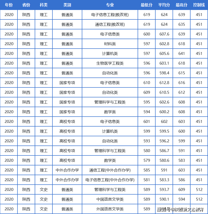 西安一本大学排行榜_西安一本大学(5)