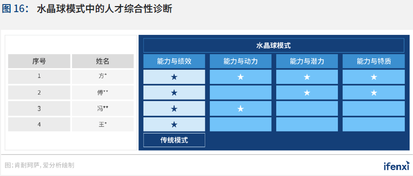 中国|2021爱分析·中国人力资源数字化趋势报告