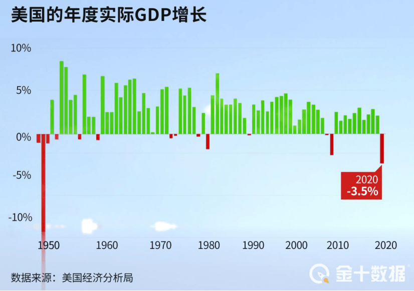 2020东盟gdp世界排名_2020年全球GDP超万亿美元国家排行榜 中国何时排第一