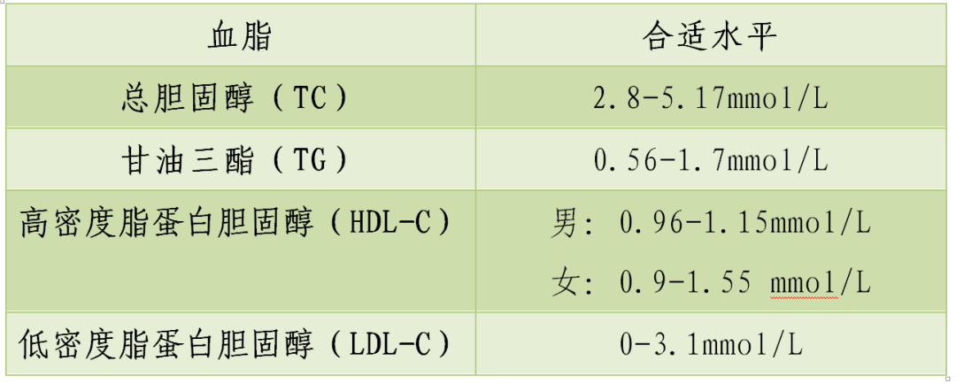 血脂高了,饮食就要多,少,限,听听营养师怎么说