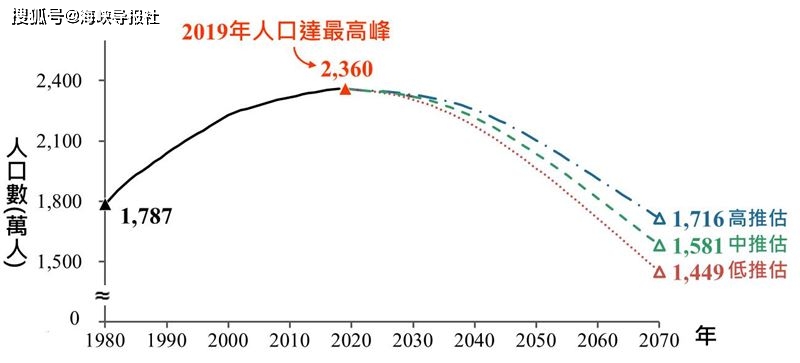 台湾人口2021_台湾有什么著名的景点