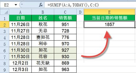 错误|Excel中Sumif函数详细使用教程
