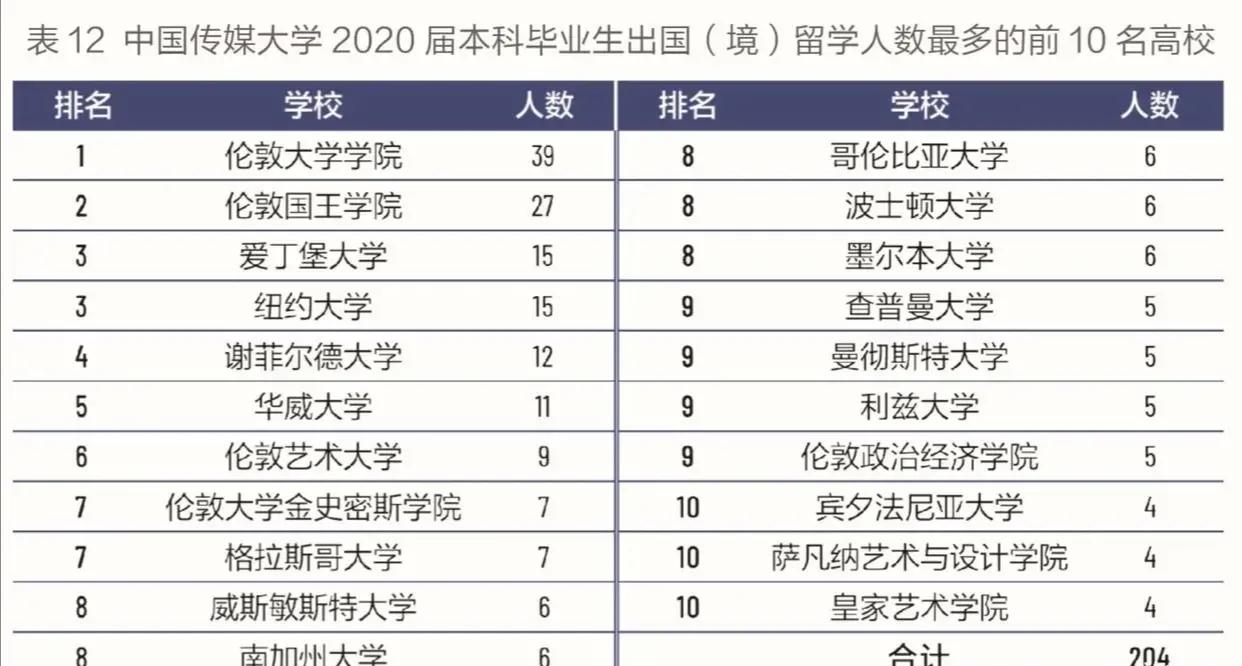 排名的目的_百家姓排名图片(3)