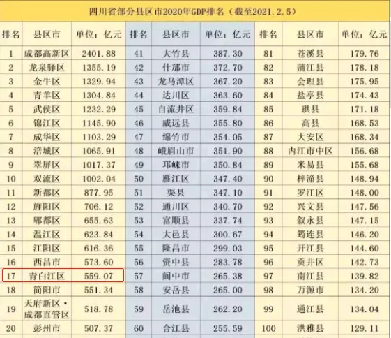 青白江gdp_青白江轻轨规划图