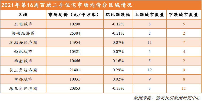 二手商品的交易价格能否计入GDP_广东统计局再度公告 2016深圳GDP达20078.58亿,首超广州(2)