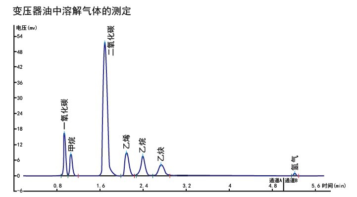 气体|绝缘油色谱分析仪用于充油电气设备制造业