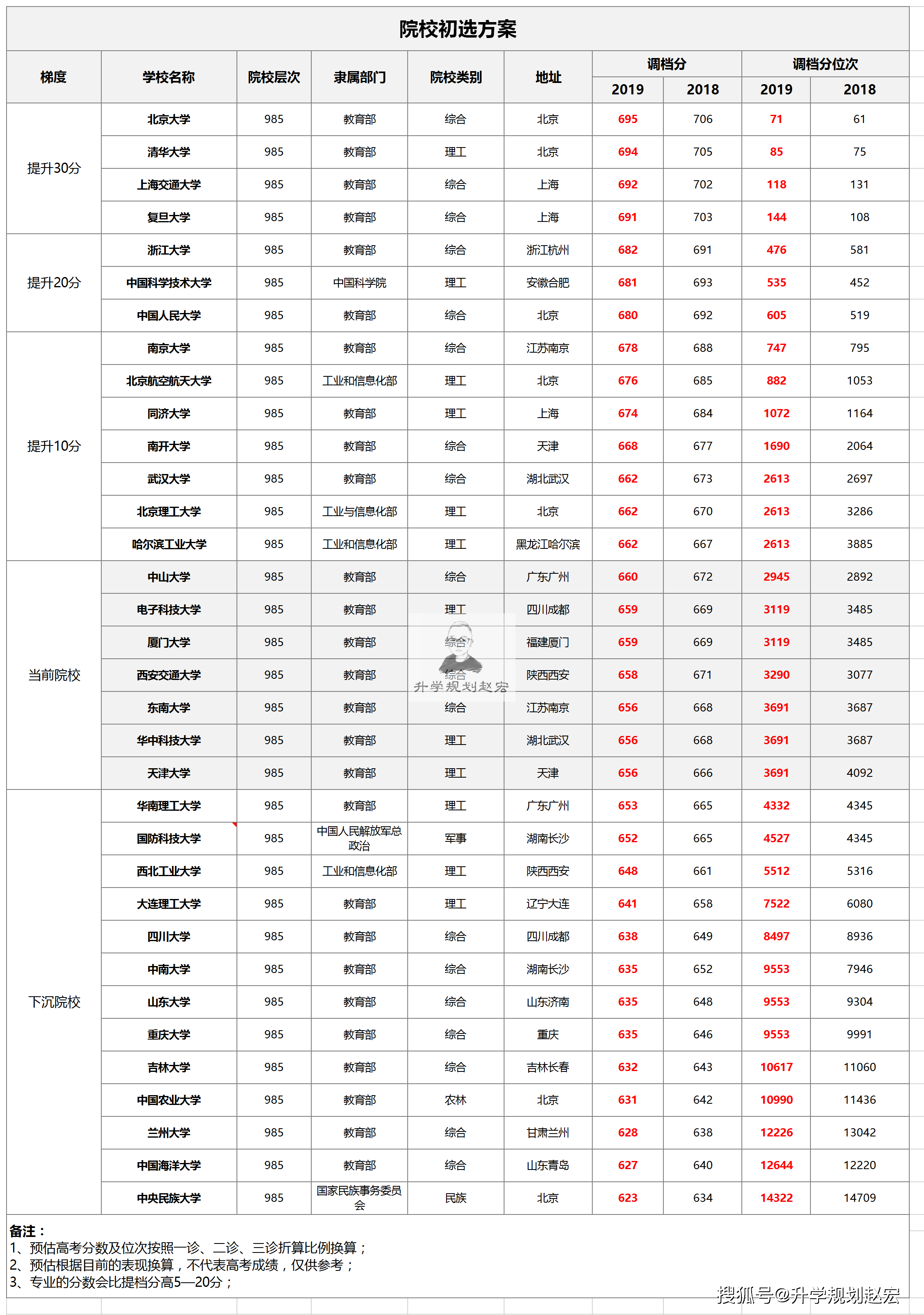 2021年绵阳预估GDP会是多少_贵州贵阳与四川绵阳的2021年一季度GDP谁更高(2)