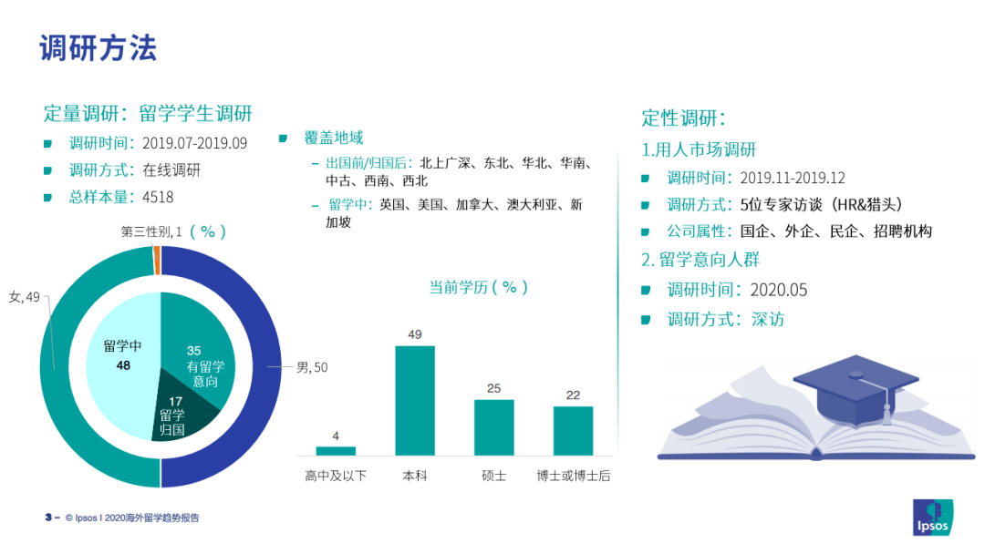 留学机构招聘_Ipsos发布英美新加多国留学报告,别犹豫了 去这个国家留学就业才最吃香