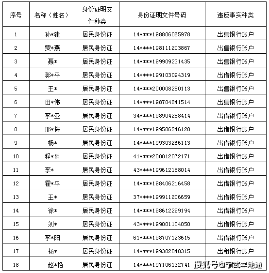 人口信息卡_11月份,北京这些新规开始执行,一定要看,与您息息相关 有效期