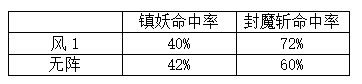 阵法|神武4电脑版：阵法机制详解 鸟阵或成双输出第二选择