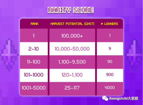 挖矿排名_比特币挖矿(3)