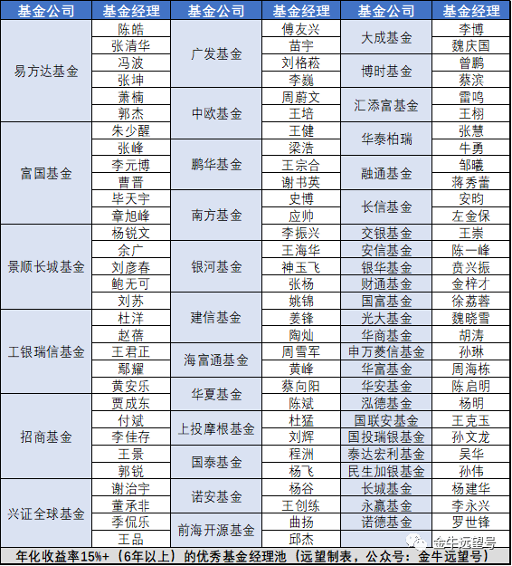 基金经理名单最新 68469329c28945a18ece6231bc2fb5aa.png