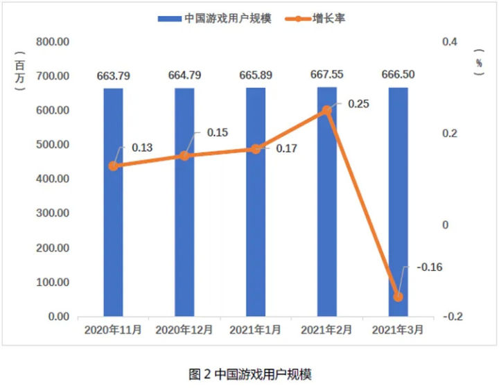 2021年一季中国gdp增长_震惊 2021中国第一季度GDP同比增长18.3 近30年来最高水平