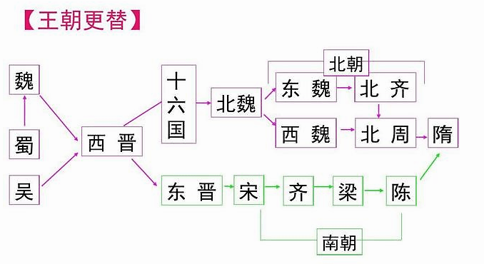 北齐皇室为什么都有神经病遗传真相究竟是什么历史背后隐藏了秘密