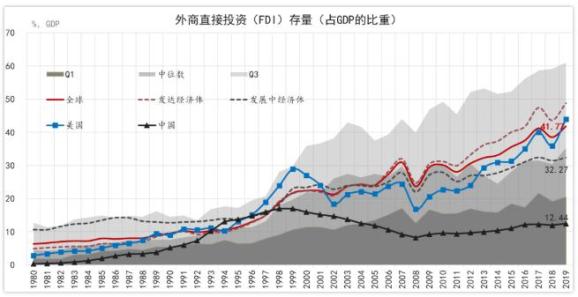 海南gdp为什么这么低(2)