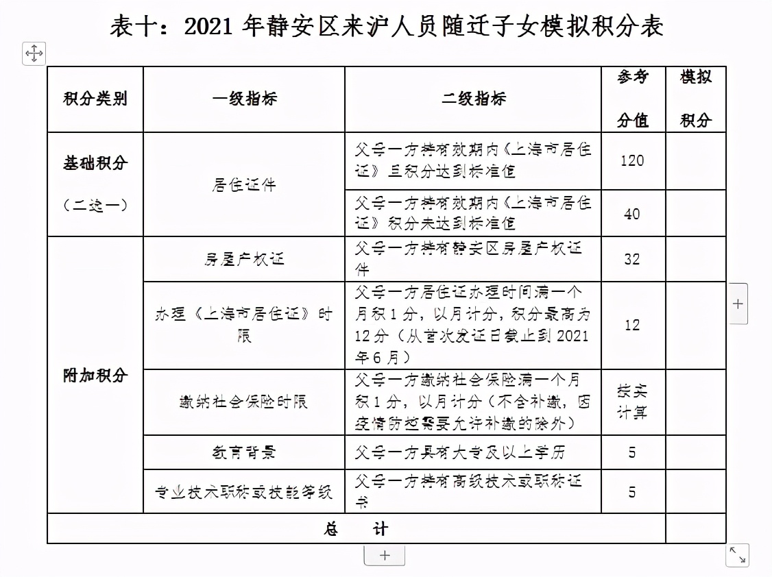 外地人上海市人口信息登记_上海市人口密度分布图