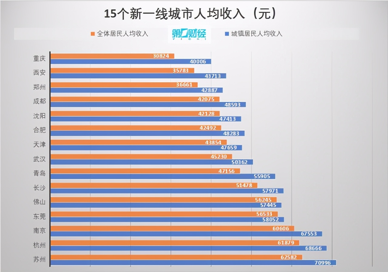 邵武市gdp人均收入_江苏经济半年报 人均收入冲击两万元,苏宁锡三市GDP继续领跑全省(3)