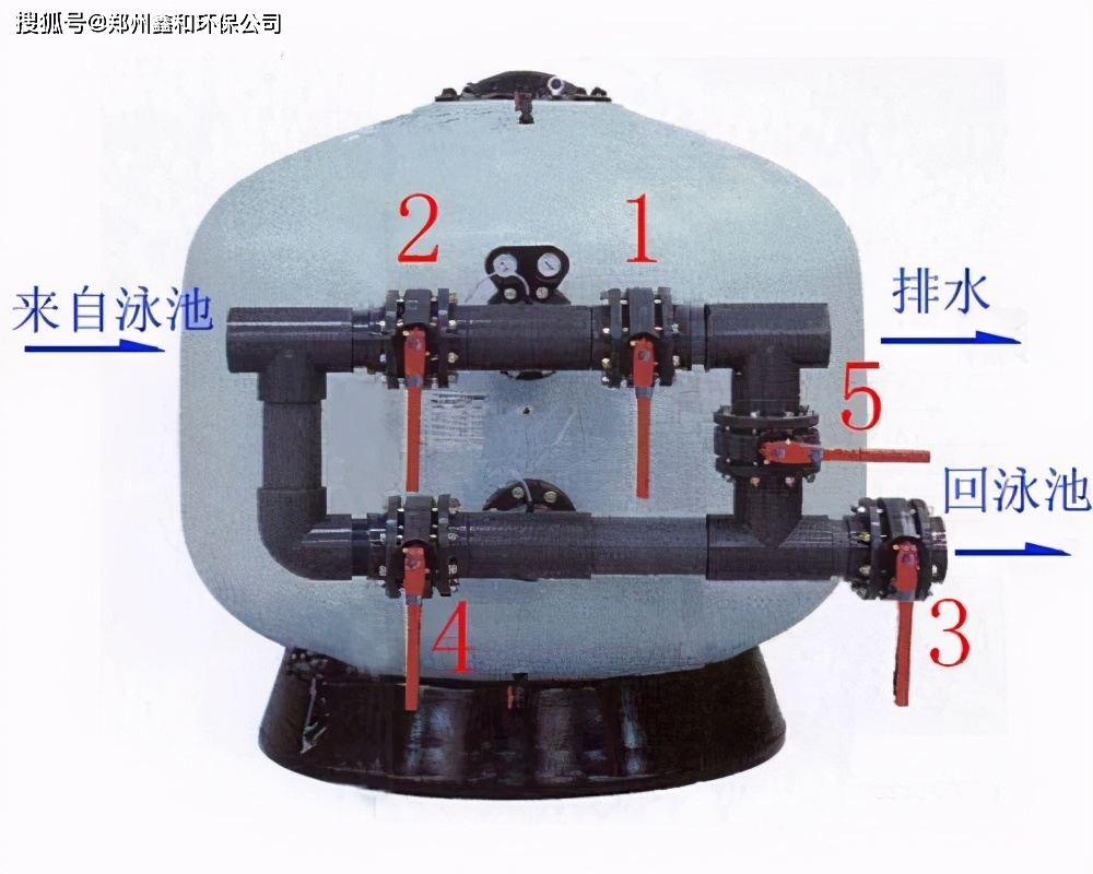 游泳池水体净化设备应该选择哪种材质其区别有哪些_不锈钢