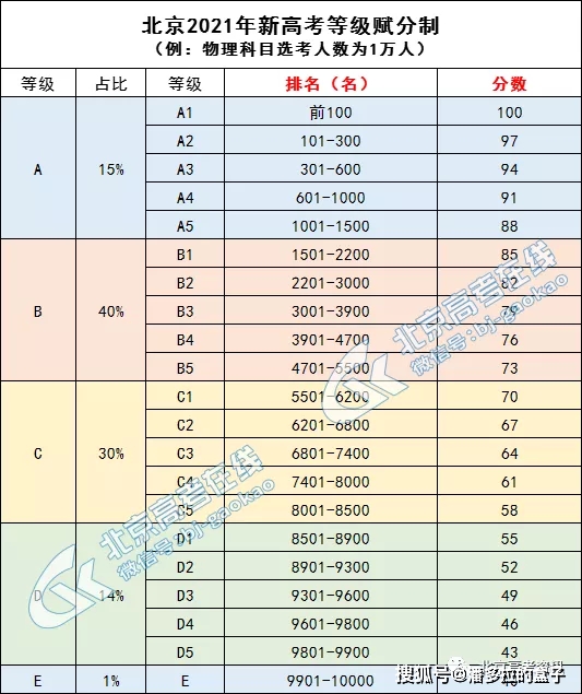 东莞短表登记人口数_东莞人口分布图(2)