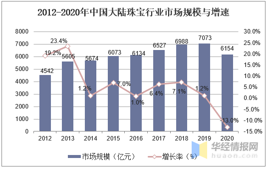 石碁镇gdp2020_细数石碁镇一年之 最 ,你知道几个 再见2020(2)