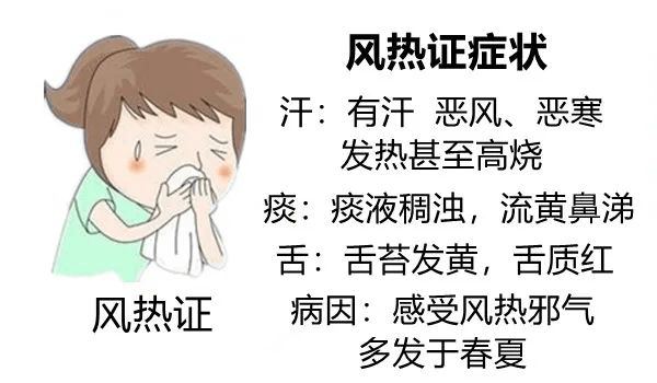 医将其分为两大类，风寒证和风热证。风寒证的特点是：风热证的特点是：